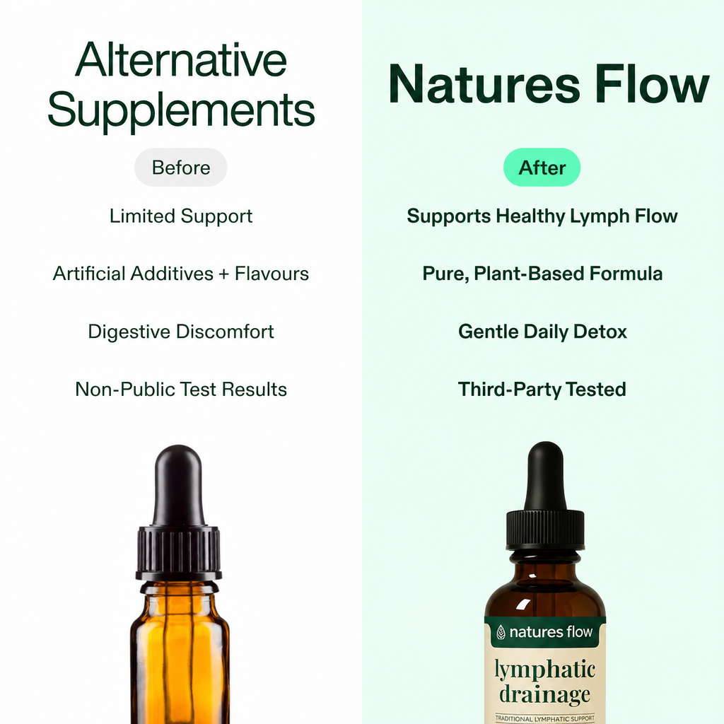 Lymphatic Drainage Body Care Drops